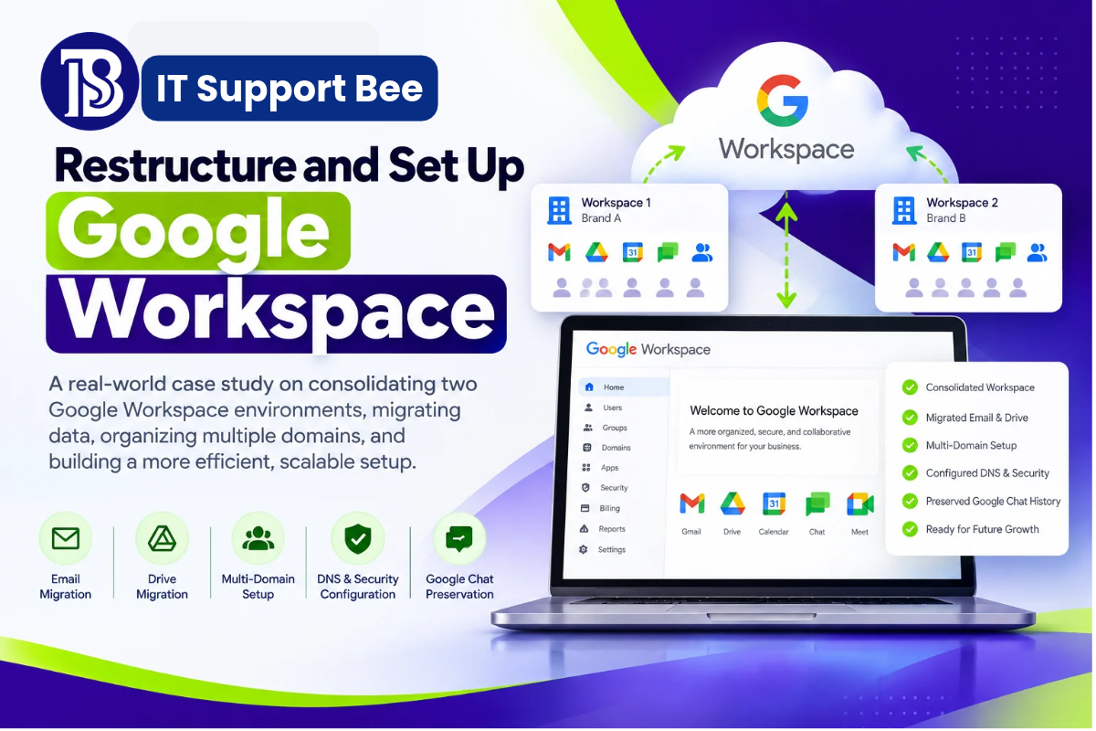 Restructure and Setup Google Workspace: Multi-Brand Consolidation